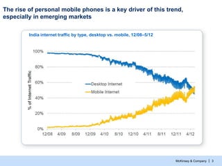 McKinsey: Understanding shifts in consumer behavior | PPTX