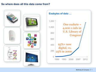 McKinsey & Company | 1
So where does all this data come from?
Exabytes of data …
1,200
1,000
400
800
200
600
0
1986 1993 2...