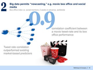 McKinsey & Company | 19
Big data permits “nowcasting,” e.g. movie box office and social
media
Box office index vs. social ...