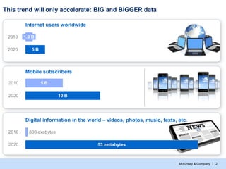 McKinsey & Company | 2
This trend will only accelerate: BIG and BIGGER data
Internet users worldwide
2020 5 B
2010 1.9 B
D...