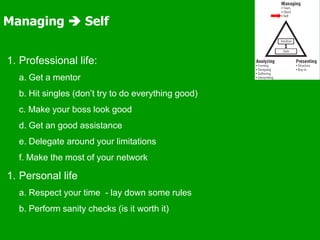 Managing  Self
1. Professional life:
a. Get a mentor
b. Hit singles (don’t try to do everything good)
c. Make your boss look good
d. Get an good assistance
e. Delegate around your limitations
f. Make the most of your network
1. Personal life
a. Respect your time - lay down some rules
b. Perform sanity checks (is it worth it)
 