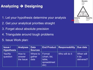 Analyzing  Designing
1. Let your hypothesis determine your analysis
2. Get your analytical priorities straight
3. Forget about absolute precision
4. Triangulate around tough problems
5. Issue Work plan:
Issue /
Hypothesis
Analyses Data
Sources
End Product Responsability Due date
Yes/No
question
How to
answer
the Issue
Where to
gather
data
Format
(chart, list,
table,
spreadsheet
etc)
Who will do it When will
it be
delivered?
 
