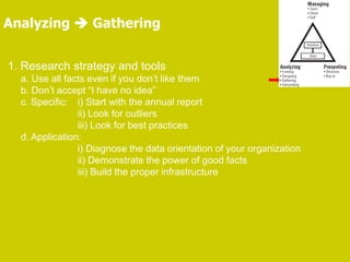 Analyzing  Gathering
1. Research strategy and tools
a. Use all facts even if you don’t like them
b. Don’t accept “I have no idea”
c. Specific: i) Start with the annual report
ii) Look for outliers
iii) Look for best practices
d. Application:
i) Diagnose the data orientation of your organization
ii) Demonstrate the power of good facts
iii) Build the proper infrastructure
 