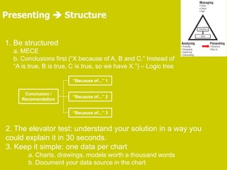 1. Be structured
a. MECE
b. Conclusions first (“X because of A, B and C.” Instead of
“A is true, B is true, C is true, so we have X.”) – Logic tree
Presenting  Structure
2. The elevator test: understand your solution in a way you
could explain it in 30 seconds.
3. Keep it simple: one data per chart
a. Charts, drawings, models worth a thousand words
b. Document your data source in the chart
Conclusion /
Recomendation
“Because of...” 1
“Because of...” 3
“Because of...” 2
 
