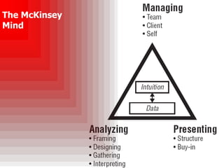 The McKinsey
Mind
 