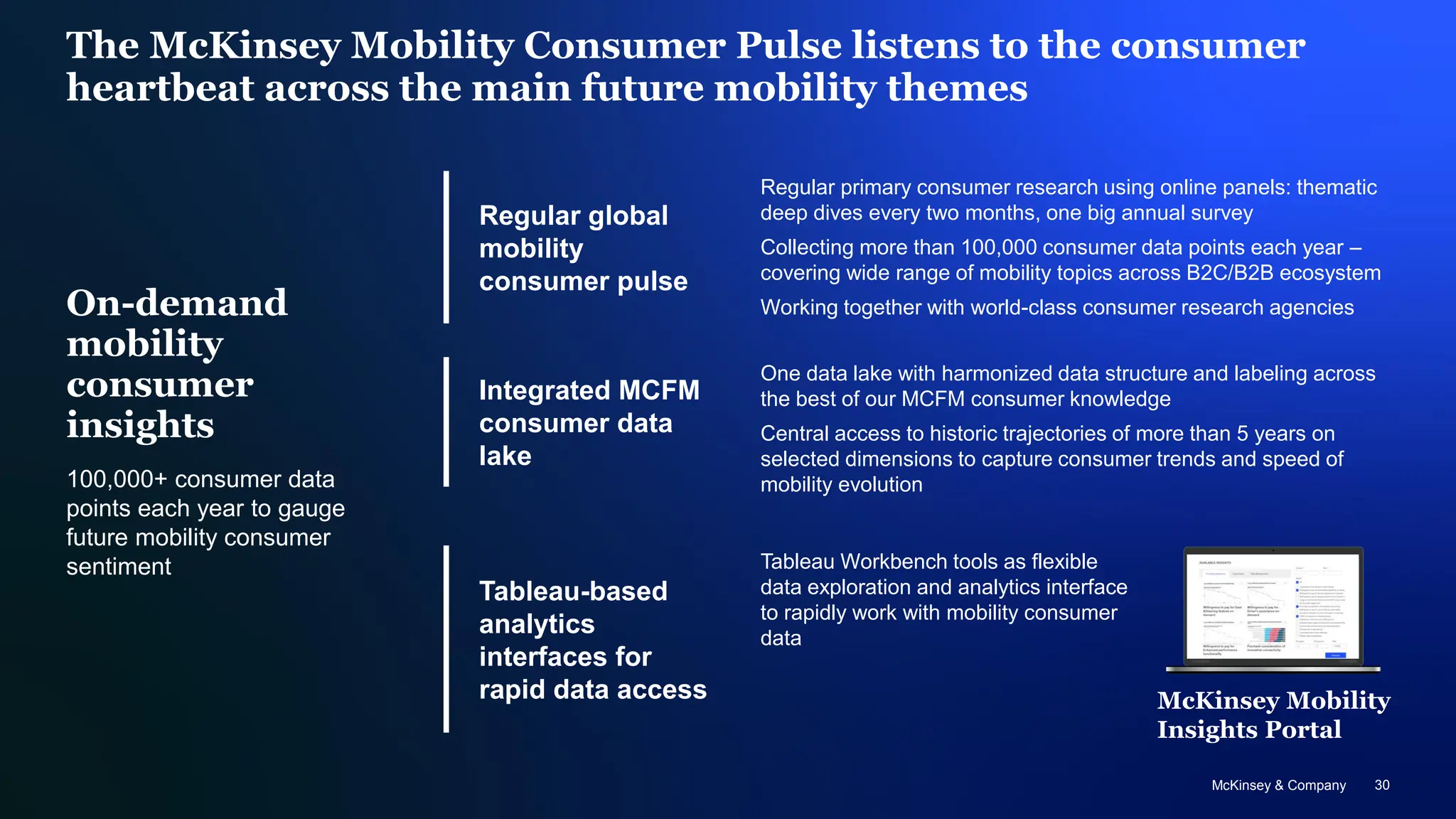 McKinsey & Company 30
The McKinsey Mobility Consumer Pulse listens to the consumer
heartbeat across the main future mobility themes
McKinsey & Company 30
On-demand
mobility
consumer
insights
100,000+ consumer data
points each year to gauge
future mobility consumer
sentiment
Regular primary consumer research using online panels: thematic
deep dives every two months, one big annual survey
Collecting more than 100,000 consumer data points each year –
covering wide range of mobility topics across B2C/B2B ecosystem
Working together with world-class consumer research agencies
Regular global
mobility
consumer pulse
Tableau-based
analytics
interfaces for
rapid data access
Tableau Workbench tools as flexible
data exploration and analytics interface
to rapidly work with mobility consumer
data
Integrated MCFM
consumer data
lake
One data lake with harmonized data structure and labeling across
the best of our MCFM consumer knowledge
Central access to historic trajectories of more than 5 years on
selected dimensions to capture consumer trends and speed of
mobility evolution
McKinsey Mobility
Insights Portal
A product of the McKinsey center for Future Mobility
Mobility
Consumer Insights
Eco-conscious complementors
Autonomous driving
& technology
Select area of interest
Electrification
Shared mobility
services
Ownership
preferences
Connectivity services
Willingness to pay
…
Autonomous driving & technology perceptions
…
Understand the methodology
Choose your use-
case
Sizing the
opportunity
Explore
consumer
groups
What
they tell
us
What
they do
Consumer
insights
 