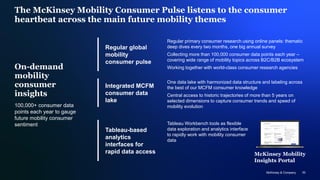 McKinsey & Company 30
The McKinsey Mobility Consumer Pulse listens to the consumer
heartbeat across the main future mobility themes
McKinsey & Company 30
On-demand
mobility
consumer
insights
100,000+ consumer data
points each year to gauge
future mobility consumer
sentiment
Regular primary consumer research using online panels: thematic
deep dives every two months, one big annual survey
Collecting more than 100,000 consumer data points each year –
covering wide range of mobility topics across B2C/B2B ecosystem
Working together with world-class consumer research agencies
Regular global
mobility
consumer pulse
Tableau-based
analytics
interfaces for
rapid data access
Tableau Workbench tools as flexible
data exploration and analytics interface
to rapidly work with mobility consumer
data
Integrated MCFM
consumer data
lake
One data lake with harmonized data structure and labeling across
the best of our MCFM consumer knowledge
Central access to historic trajectories of more than 5 years on
selected dimensions to capture consumer trends and speed of
mobility evolution
McKinsey Mobility
Insights Portal
A product of the McKinsey center for Future Mobility
Mobility
Consumer Insights
Eco-conscious complementors
Autonomous driving
& technology
Select area of interest
Electrification
Shared mobility
services
Ownership
preferences
Connectivity services
Willingness to pay
…
Autonomous driving & technology perceptions
…
Understand the methodology
Choose your use-
case
Sizing the
opportunity
Explore
consumer
groups
What
they tell
us
What
they do
Consumer
insights
 