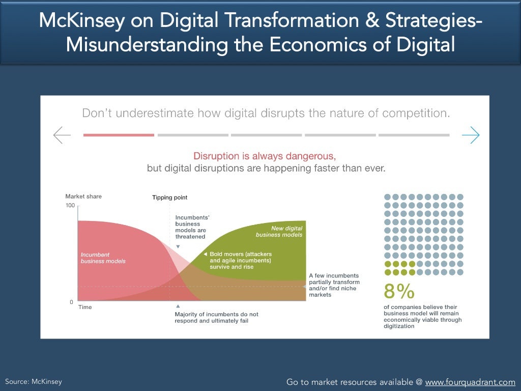 McKinsey on Digital Transformation & Strategies