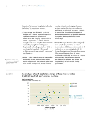 McKinsey on semiconductors | PDF