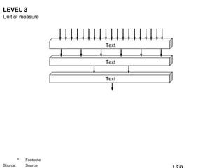 LEVEL 3
Unit of measure




                         Text


                         Text


                         Text




          *   Footnote
Source:       Source
 