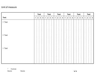 Unit of measure


                                  Text     Text    Text    Text    Text      Text
 Text                            1 2 3 4 1 2 3 4 1 2 3 4 1 2 3 4 1 2 3 4   1 2 3 4

 • Text




 • Text




 • Text




        *    Footnote
        Source:         Source
 