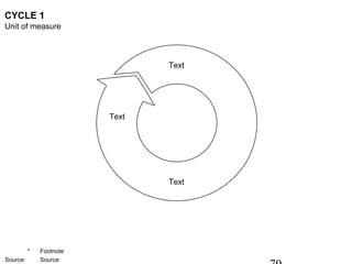CYCLE 1
Unit of measure



                                Text




                         Text




                                Text




          *   Footnote
Source:       Source
 