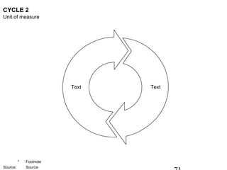 CYCLE 2
Unit of measure




                         Text   Text




          *   Footnote
Source:       Source
 