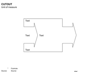 CUTOUT
Unit of measure




                         Text




                         Text   Text




                         Text




          *   Footnote
Source:       Source
 