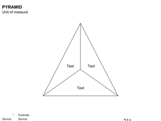 PYRAMID
Unit of measure




                         Text          Text




                                Text




     ...