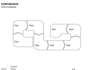CONTINUOUS
Unit of measure




                  Text   Text
                                        Text     Text




   ...