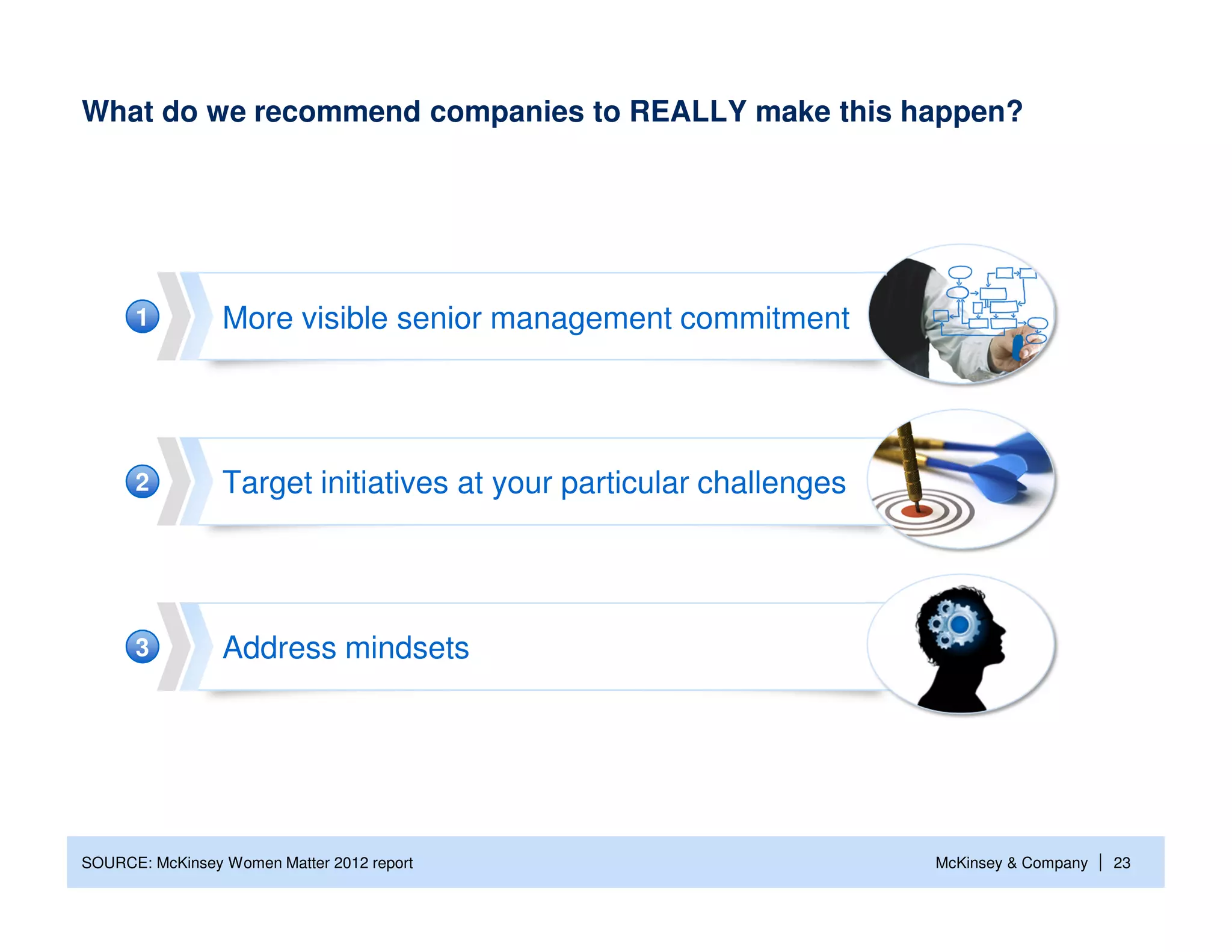 What do we recommend companies to REALLY make this happen?




      1          More visible senior management commitment




      2          Target initiatives at your particular challenges




      3          Address mindsets




SOURCE: McKinsey Women Matter 2012 report                           McKinsey & Company   | 23
 