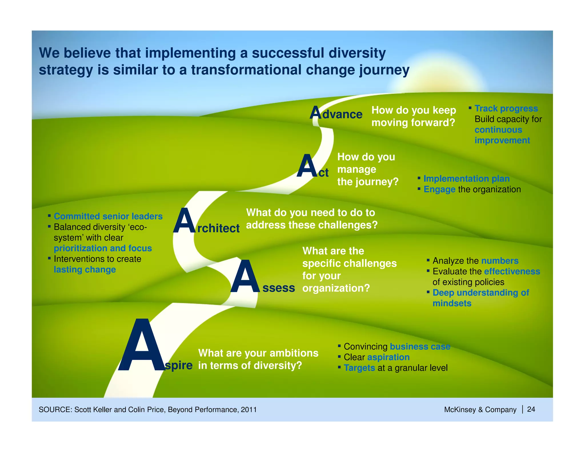 We believe that implementing a successful diversity
strategy is similar to a transformational change journey

                                                                                                              ▪ Track progress
                                                                         Advance      How do you keep
                                                                                      moving forward?           Build capacity for
                                                                                                                continuous
                                                                                                                improvement
                                                                              How do you
                                                                       A   ct manage
                                                                              the journey?        ▪ Implementation plan
                                                                                                  ▪ Engage the organization

  ▪ Committed senior leaders
  ▪ Balanced diversity ‘eco-
    system’ with clear
                                     A               What do you need to do to
                                            rchitect address these challenges?
    prioritization and focus                                           What are the
  ▪ Interventions to create                                                                         ▪ Analyze the numbers

                                                     A
                                                                       specific challenges
    lasting change                                                                                  ▪ Evaluate the effectiveness
                                                                       for your
                                                                                                      of existing policies
                                                                 ssess organization?                ▪ Deep understanding of
                                                                                                      mindsets




                     A                   What are your ambitions
                                   spire in terms of diversity?
                                                                              ▪ Convincing business case
                                                                              ▪ Clear aspiration
                                                                              ▪ Targets at a granular level


SOURCE: Scott Keller and Colin Price, Beyond Performance, 2011                                           McKinsey & Company   | 24
 