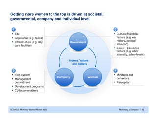 Getting more women to the top is driven at societal,
governmental, company and individual level

  1                      ...