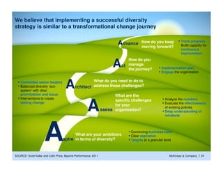 We believe that implementing a successful diversity
strategy is similar to a transformational change journey

            ...