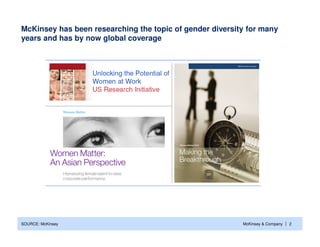 McKinsey has been researching the topic of gender diversity for many
years and has by now global coverage




SOURCE: McKi...