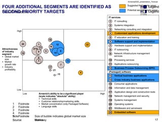 FOUR ADDITIONAL SEGMENTS ARE IDENTIFIED AS  SECOND PRIORITY TARGETS Note: Size of bubble indicates global market size  Sou...