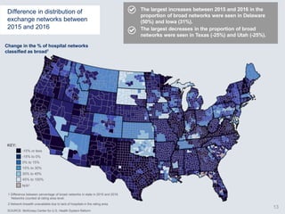 Difference in distribution of
exchange networks between
2015 and 2016
The largest increases between 2015 and 2016 in the
proportion of broad networks were seen in Delaware
(50%) and Iowa (31%).
The largest decreases in the proportion of broad
networks were seen in Texas (-25%) and Utah (-25%).
1 Difference between percentage of broad networks in state in 2015 and 2016.
Networks counted at rating area level.
2 Network breadth unavailable due to lack of hospitals in the rating area.
Change in the % of hospital networks
classified as broad1
-15% or less
-15% to 0%
0% to 15%
15% to 30%
30% to 45%
45% to 100%
N/A2
KEY:
13
SOURCE: McKinsey Center for U.S. Health System Reform
 