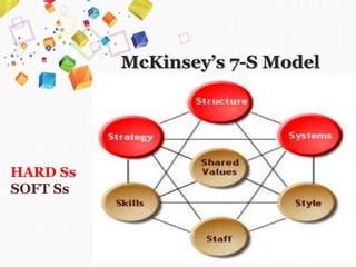 Mc kinsey’s 7 s model | PPTX
