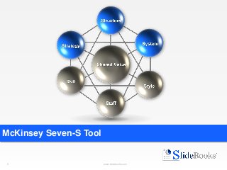1 www.slidebooks.com1
McKinsey Seven-S Tool
 