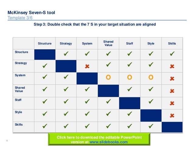mc kinsey seven s templates in powerpoint mc kinsey seven s templates in powerpoint, Presentation templates
