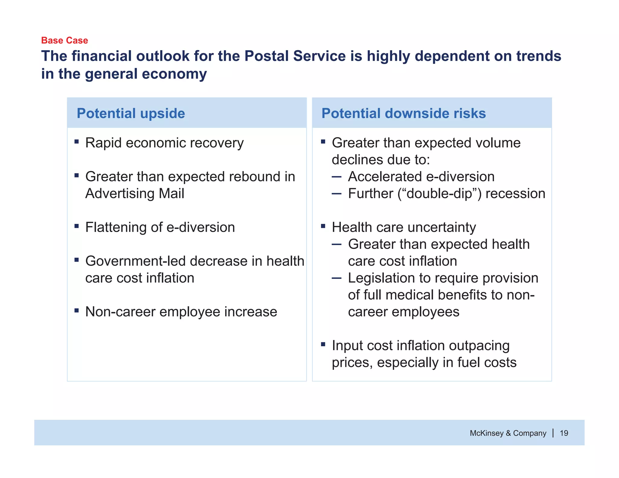 McKinsey & Company 19|
The financial outlook for the Postal Service is highly dependent on trends
in the general economy
ƒ Rapid economic recovery
ƒ Greater than expected rebound in
Advertising Mail
ƒ Flattening of e-diversion
ƒ Government-led decrease in health
care cost inflation
ƒ Non-career employee increase
ƒ Greater than expected volume
declines due to:
– Accelerated e-diversion
– Further (“double-dip”) recession
ƒ Health care uncertainty
– Greater than expected health
care cost inflation
– Legislation to require provision
of full medical benefits to non-
career employees
ƒ Input cost inflation outpacing
prices, especially in fuel costs
Potential upside Potential downside risks
Base Case
 