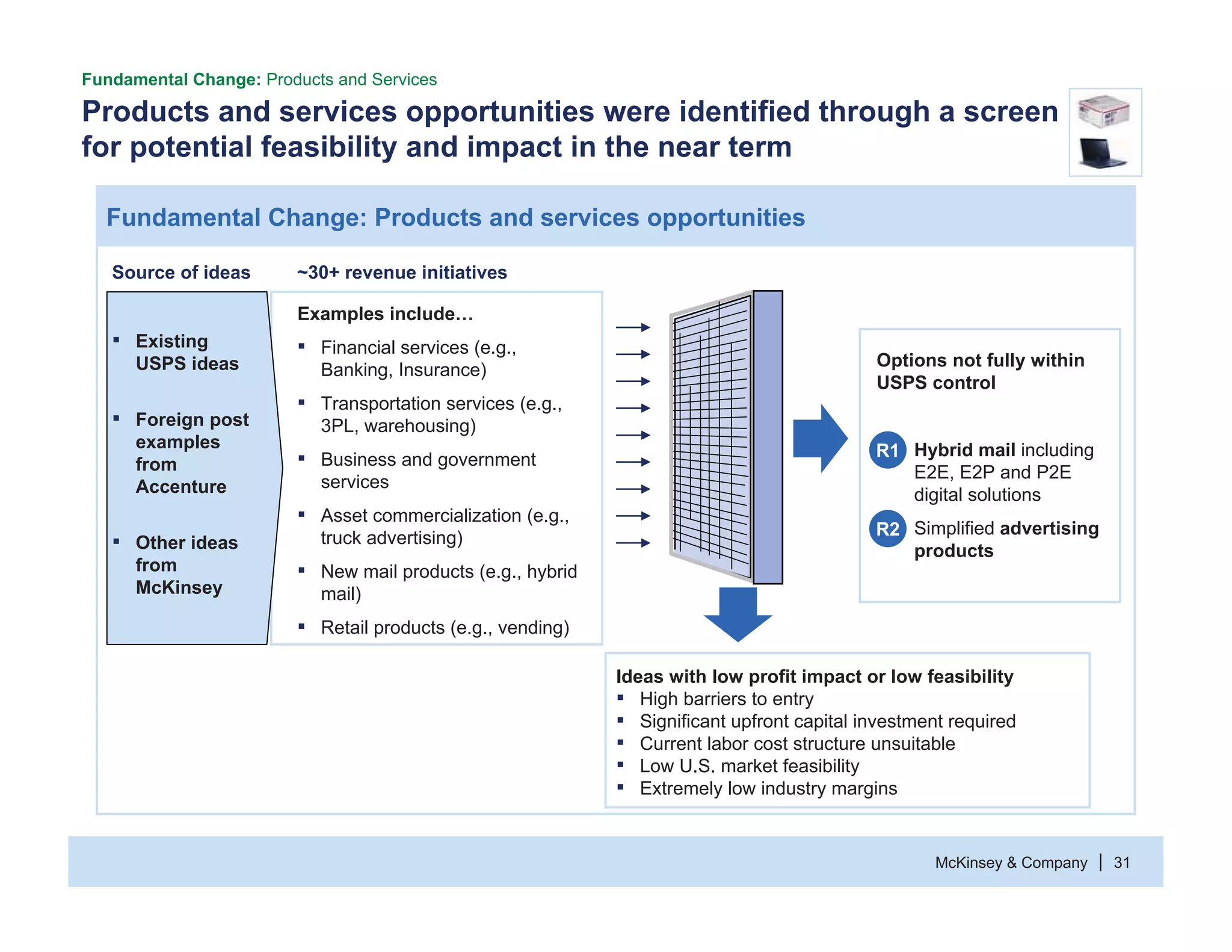 McKinsey & Company 31|
Products and services opportunities were identified through a screen
for potential feasibility and impact in the near term
ƒ Existing
USPS ideas
ƒ Foreign post
examples
from
Accenture
ƒ Other ideas
from
McKinsey
Examples include…
ƒ Financial services (e.g.,
Banking, Insurance)
ƒ Transportation services (e.g.,
3PL, warehousing)
ƒ Business and government
services
ƒ Asset commercialization (e.g.,
truck advertising)
ƒ New mail products (e.g., hybrid
mail)
ƒ Retail products (e.g., vending)
Fundamental Change: Products and Services
Ideas with low profit impact or low feasibility
ƒ High barriers to entry
ƒ Significant upfront capital investment required
ƒ Current labor cost structure unsuitable
ƒ Low U.S. market feasibility
ƒ Extremely low industry margins
Fundamental Change: Products and services opportunities
~30+ revenue initiativesSource of ideas
Options not fully within
USPS control
ƒ Hybrid mail including
E2E, E2P and P2E
digital solutions
ƒ Simplified advertising
products
R1
R2
 
