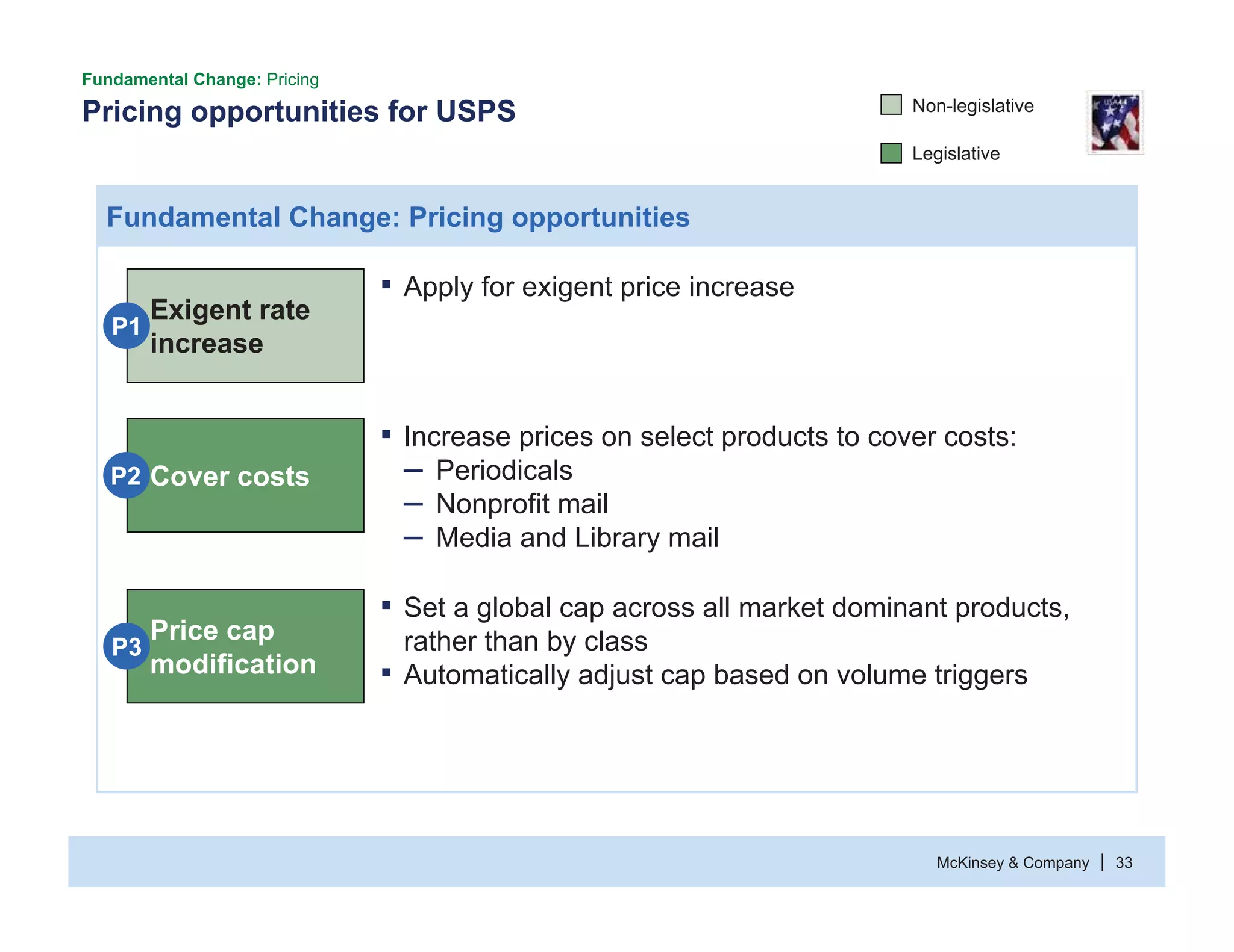 McKinsey & Company 33|
Pricing opportunities for USPS
Fundamental Change: Pricing
Fundamental Change: Pricing opportunities
Exigent rate
increase
P1
ƒ Apply for exigent price increase
Cover costsP2
ƒ Increase prices on select products to cover costs:
– Periodicals
– Nonprofit mail
– Media and Library mail
Price cap
modification
P3
ƒ Set a global cap across all market dominant products,
rather than by class
ƒ Automatically adjust cap based on volume triggers
Legislative
Non-legislative
 