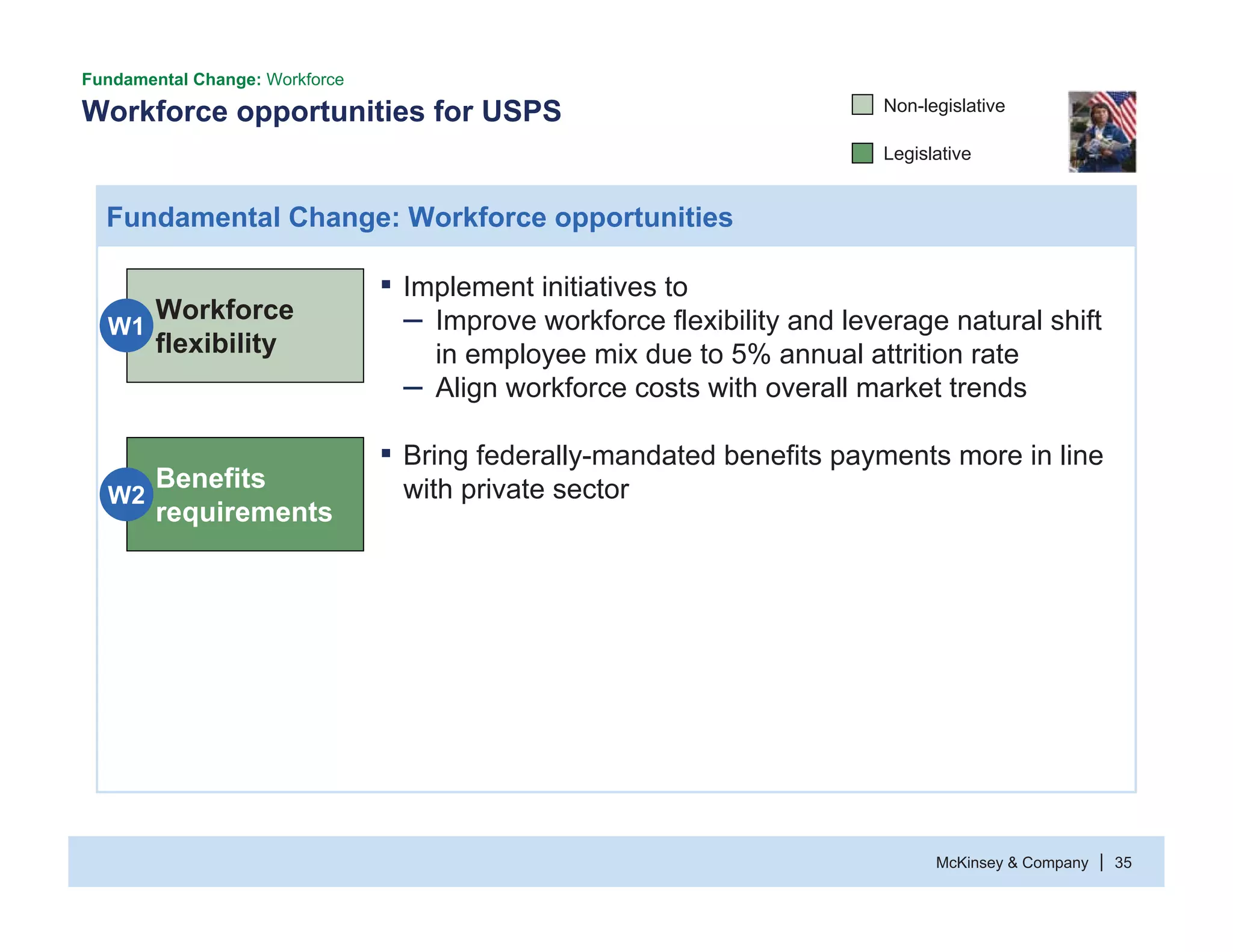 McKinsey & Company 35|
Workforce opportunities for USPS
Fundamental Change: Workforce
Fundamental Change: Workforce opportunities
Workforce
flexibility
ƒ Implement initiatives to
– Improve workforce flexibility and leverage natural shift
in employee mix due to 5% annual attrition rate
– Align workforce costs with overall market trends
Benefits
requirements
W2
ƒ Bring federally-mandated benefits payments more in line
with private sector
W1
Legislative
Non-legislative
 
