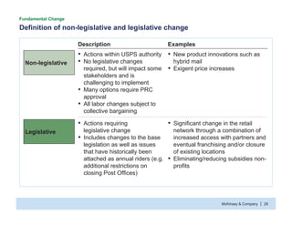 McKinsey & Company 29|
Definition of non-legislative and legislative change
Fundamental Change
Description Examples
Legisl...