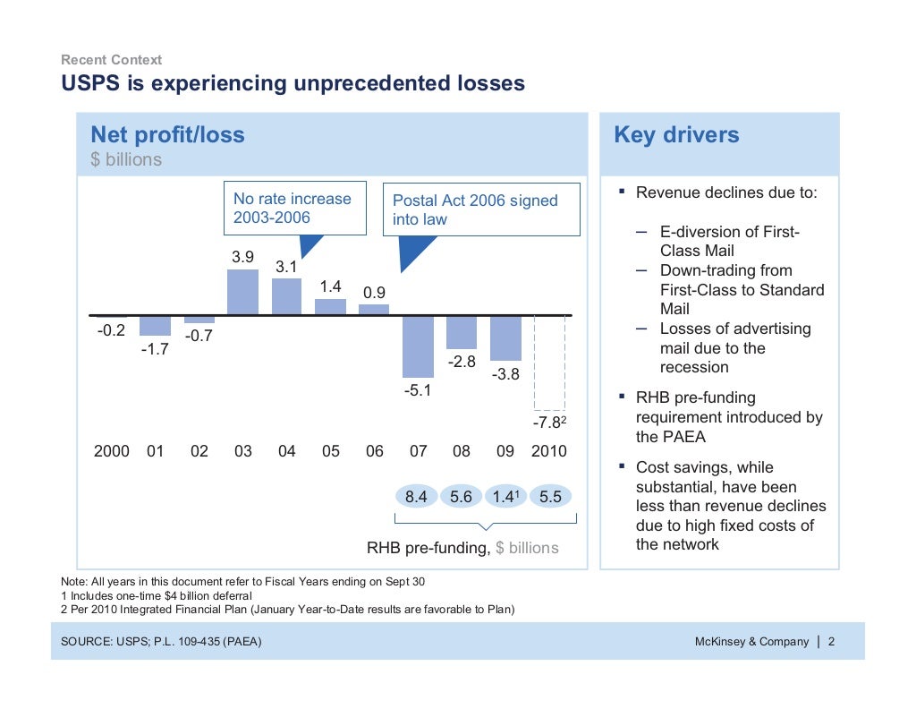 McKinsey Slides Examples