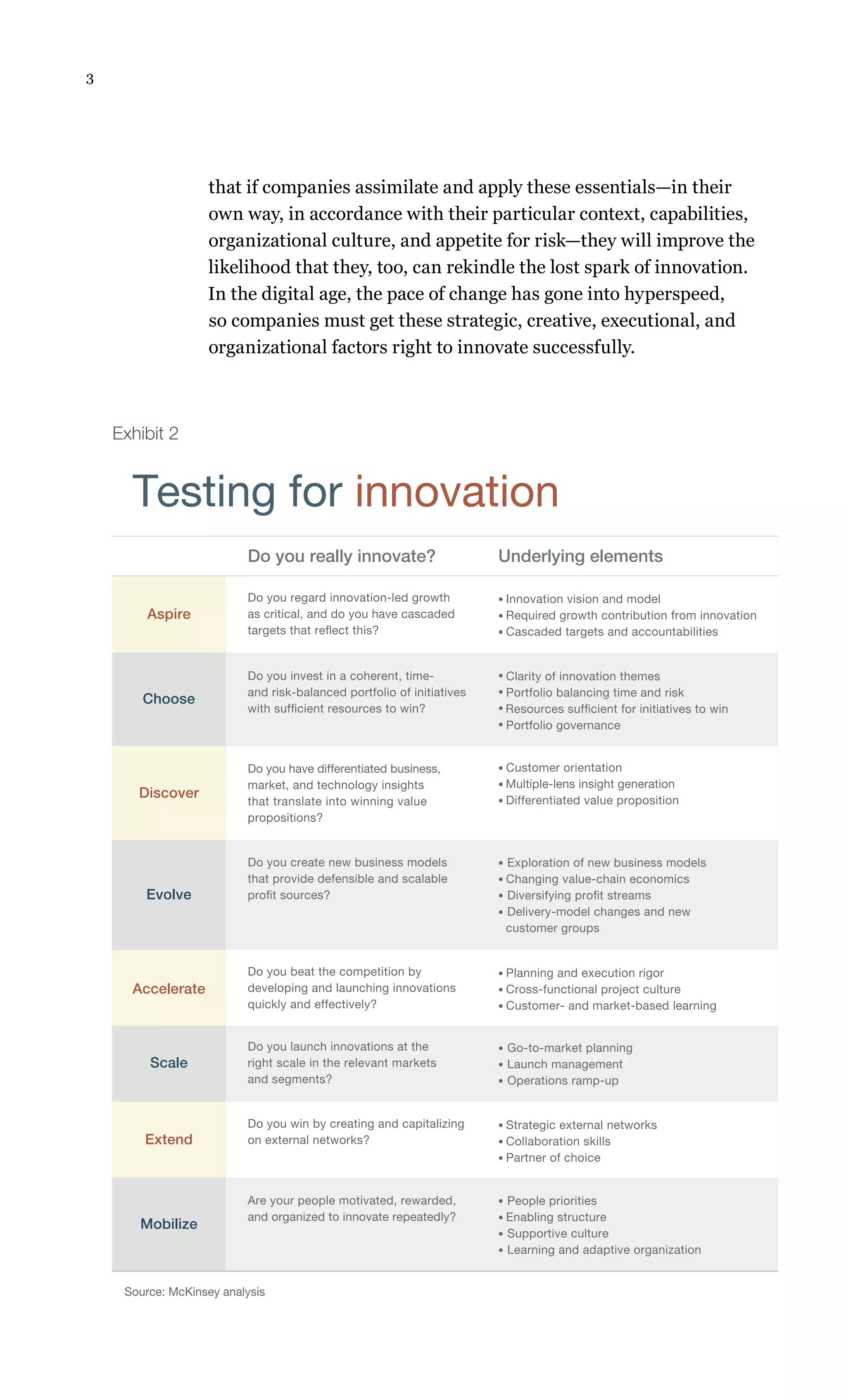 Mc kinsey the eight essentials of innovation | PDF