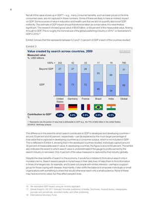 6
Not all of this value shows up in GDP16
—e.g., many consumer benefits, such as lower prices or the time
consumers save, are not captured in these numbers. Some of these are likely to have an indirect impact
on GDP. Some sources of value in education and health care that we did not quantify also boost GDP
indirectly. The estimate of GDP impact should therefore be taken as conservative. It is nevertheless
significant. The research showed gross value of $540 billion, or 69 percent of the measurable value, flowing
through to GDP. This is roughly the nominal size of the global publishing industry in 201017
or Switzerland’s
GDP in 2010.18
Exhibit 3 shows that this represents between 0.5 and 1.2 percent of GDP in each of the countries studied.
The difference in the extent to which search contributes to GDP in developed and developing countries—
around 70 percent and 40 percent, respectively—can be explained by the much larger percentage of
total value that is captured in developing countries as a consumer surplus, which is not included in GDP.
This is reflected in Exhibit 4, showing that in the developed countries studied, individuals capture around
30 percent of measurable search value. In developing countries, the figure is around 60 percent. The exhibit
also indicates the extent to which search value is underestimated if the gauge to profits earned by the
search industry is narrowed. Only 4 percent of the value measured is captured by that industry globally.
Despite the clear benefits of search to the economy, it would be a mistake to think about search only in
monetary terms. Search assists people in myriad ways in their daily lives. It helps them to find information
in times of emergencies, for example, and to seek out people with similar interests—perhaps a support
group for those coping with disease. Importantly, it also shifts the balance to empower individuals or small
organizations with something to share that would otherwise reach only a small audience. None of these
may have economic value, but they affect people’s lives.
16	 We estimated GDP impact using an income approach.
17	 Global Insights, Q2 2011 forecast. Includes publishing of books, brochures, musical books, newspapers,
journals and periodicals, recorded media, and other publishing.
18	 International Monetary Fund.
Exhibit 3
Value created by search across countries, 2009
Contribution to GDP1
%
1 Represents only the portion of value that is attributable to GDP (e.g., the 73% of $242 billion in the United States).
73 73 72
45
34
69
27 27 28
55
66
31
France
GDP
Beyond GDP
Germany India
242
Brazil
17
United
States
78033100% =
Global
1942
Measured value
%; USD billions
SOURCE: McKinsey analysis
1.2% 0.9% 0.9% 0.5% 0.5%
ESTIMATES
 