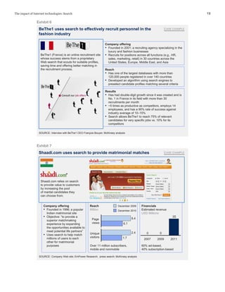 19The impact of Internet technologies: Search
Exhibit 6
Company offering
▪ Founded in 2001; a recruiting agency specializing in the
luxury and fashion businesses
▪ Recruits for positions across all functions (e.g., HR,
sales, marketing, retail) in 30 countries across the
United States, Europe, Middle East, and Asia
Reach
▪ Has one of the largest databases with more than
120,000 people registered in over 140 countries
▪ Developed an algorithm using search engines to
preselect candidate profiles matching several criteria
Results
▪ Has had double-digit growth since it was created and is
No. 1 in France in its field with more than 30
recruitments per month
▪ ~5 times as productive as competitors, employs 14
employees, and has a 90% rate of success against
industry average of 10–15%
▪ Search allows BeThe1 to reach 75% of relevant
candidates for very specific jobs vs. 10% for its
competitors
BeThe1 uses search to effectively recruit personnel in the
fashion industry
SOURCE: Interview with BeThe1 CEO François Bouyer; McKinsey analysis
CASE EXAMPLE
BeThe1 (France) is an online recruitment site
whose success stems from a proprietary
Web search that scouts for suitable profiles,
saving time and offering better matching in
the recruitment process.
Exhibit 7
Company offering
▪ Founded in 1996; a popular
Indian matrimonial site
▪ Objective: “to provide a
superior matchmaking
experience by expanding
the opportunities available to
meet potential life partners”
▪ Uses search to help match
millions of users to each
other for matrimonial
purposes
Reach
Million
Financials
Estimated revenue
USD Millions
35
00
201120092007
Page
views 6.1
8.4
December 2009
December 2010
Over 11 million subscribers,
mobile and nonmobile
60% ad-based,
40% subscription-based
Shaadi.com uses search to provide matrimonial matches
SOURCE: Company Web site; EmPower Research; press search; McKinsey analysis
CASE EXAMPLE
Unique
visitors 1.7
2.4
Shaadi.com relies on search
to provide value to customers
by increasing the pool
of marital candidates they
can choose from.
 