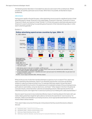 23The impact of Internet technologies: Search
The following section describes in more detail how value accrues to each of the constituencies. Where
possible, we quantify a particular source of value. When that is not possible, we illustrate its impact
qualitatively.
Advertisers
Having grown rapidly in the past five years, online advertising now accounts for a significant portion of total
advertising spend, namely 18 percent in the United States, 20 percent in Germany, 16 percent in France,
16 percent in Brazil, and 3 percent in India65
(Exhibit 11). Of that online spend, advertisers allocated around
40 percent to search advertising, thus spending about 6 percent of their total advertising outlay on online
search advertising globally.66
What are the sources of value that motivate advertisers to spend so much on search? First, search and
search advertising raise awareness. Search is an influential channel when consumers are deciding
whether to make a purchase and what to buy. For example, McKinsey research shows that search
engines dominate the touch points in the awareness and consideration phases of the purchasing process,
particularly for automobiles, consumer electronics, and travel.67
Other research, this time in the personal
computer industry, shows that when customers are evaluating products, Web searches are the most
influential touch point, even higher than in-store touch points such as meeting with a sales representative.68
Second, search has proven to be an extremely effective means of matching relevant information with user
needs, helping advertisers target the right audience. Someone who searches for “auto insurance,” for
example, is likely to be interested in purchasing insurance, and an appropriate advertisement in the search
results is likely to attract interest.
Third, search helps consumers find long-tail, niche products that they would otherwise be unlikely to
discover.
65	 MAGNAGLOBAL, Global Forecast Model, 2010.
66	 MAGNAGLOBAL, Global Forecast Model, 2010.
67	 McKinsey Digital Marketing Survey, 2007.
68	 McKinsey Customer Decision Journey Survey for Consumer Electronics, February 2009.
Exhibit 11
Online advertising spend across countries by type, 2004–10
Online spend as a
percentage of total
ad spend, 2010
16% 3%16%20%18%
CAGR, 2004–10 (%)
45% 39%131%37%18%▪ Online spend, all types
51%3
63%3
40%62%2
22%
1 2004 data for search in India were not available, so 2006 was used.
2 Germany 2004 paid search data not available, so Magna Global number was used; classifieds were calculated by using
Source Digest nondisplay, MAGNAGLOBAL paid search.
3 US ratio of classifieds ÷ (paid search + classifieds) was used to split paid search from MAGNAGLOBAL into paid search and
classifieds for India and Brazil.
%; USD millions
SOURCE: Source Digest; MAGNAGLOBAL; McKinsey analysis
38 35
53
31 35
25
43 35
72
53
22
17
29
19
41
40
20
17
10
12
2010
100% = 1752,618
35
2004
49
528
Classifieds/
Yellow Pages
2004
48
2004 2004
40
25,640 699
Other online
9,479
18
4,547
Paid search
2006
37
20102010 2010
23
2010
48
18
401,615 149
35
▪ Paid search spend
United States FranceGermany Brazil India
 