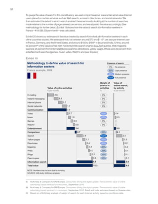 32
To gauge the value of search to this constituency, we used conjoint analysis to ascertain what value Internet
users placed on certain services such as Web search, access to directories, and social networks. We
then estimated the extent to which search enabled these services by looking at the number of searches
made relative to the number of pages viewed per service, and we adjusted the value accordingly. (See
methodology for further detail.) Exhibit 19 shows how the value of search to information seekers in
France—€4.6 ($6.50) per month—was calculated.
Exhibit 20 shows our estimates of the value created by search for individual information seekers in each
of the countries studied. We estimate this to be between around $70 and $11087
per year per Internet user
in France, Germany, and the United States, and around $150 to $16088
in Brazil and India. Of this, around
55 percent89
of the value comes from horizontal Web search engines (e.g., text queries, Web mapping
queries); 25 percent from internal Web site searches (directories, yellow pages, Wikis); and 20 percent from
entertainment searches (games, music, video, WebTV, and peer to peer).
87	 McKinsey & Company for IAB Europe, Consumers driving the digital uptake: The economic value of online
advertising-based services for consumers, September 2010.
88	 McKinsey & Company for IAB Europe, Consumers driving the digital uptake: The economic value of online
advertising-based services for consumers, September 2010; Brazil and India estimates based on Russian data.
89	 Based on a McKinsey analysis of weight of search for each Internet activity based on comScore data.
Exhibit 19
Methodology to define value of search for
information seekers
SOURCE: IAB study; McKinsey analysis
Value of online activities
€ per month
Weight of
search in
activities
%
Value of
online search,
by activity
€ per month
France example, 2009
No presence0%
Light presence20%
Medium presence50%
Full presence100%
Presence of search
0.6
0.5
0.7
0.8
0.4
1.1
2.4
0.8
0.9
1.0
0.7
1.7
1.7
1.8
2.6
18.3
6.5
0.7
3.4
7.7
Yellow pages
Wikis
Search
Comparison
Blogs
Peer-to-peer
Directories
Information search
Mapping
Total value
Entertainment
WebTV
Games
Music
Video
Communication
Social networks
Internet phone
Instant messaging
E-mailing 0%
0%
0%
0%
50%
50%
0%
0%
20%
100%
50%
50%
20%
20%
20%
20% 0.1
0.1
0.1
0.2
0.2
0.5
2.4
0.5
0.4
4.6
3.6
0.1
0.9
NOTE: Numbers may not sum due to rounding.
 
