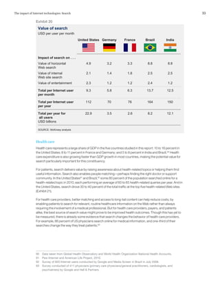 33The impact of Internet technologies: Search
Health care
Health care represents a large share of GDP in the five countries studied in this report: 10 to 16 percent in
the United States; 8 to 11 percent in France and Germany; and 5 to 8 percent in India and Brazil.90
Health
care expenditure is also growing faster than GDP growth in most countries, making the potential value for
search particularly important for this constituency.
For patients, search delivers value by raising awareness about health-related topics or helping them find
useful information. Search also enables people matching—perhaps finding the right doctor or support
community. In the United States91
and Brazil,92
some 80 percent of the population searched online for a
health-related topic in 2010, each performing an average of 60 to 65 health-related queries per year. And in
the United States, search drove 30 to 40 percent of the total traffic at the top five health-related Web sites
(Exhibit 21).
For health care providers, better matching and access to long-tail content can help reduce costs, by
enabling patients to search for relevant, routine healthcare information on the Web rather than always
requiring the involvement of a medical professional. But for health care providers, payers, and patients
alike, the best source of search value might prove to be improved health outcomes. Though this has yet to
be measured, there is already some evidence that search changes the behavior of health care providers.
For example, 86 percent of US physicians search online for medical information, and one-third of their
searches change the way they treat patients.93
90	 Data taken from Global Health Observatory and World Health Organization National Health Accounts.
91	 Pew Internet and American Life Project, 2010.
92	 Survey of 603 Internet users conducted by Google and Media Screen in Brazil in July 2008.
93	 Survey conducted of 411 physicians (primary care physicians/general practitioners, cardiologists, and
psychiatrists) by Google and Hell & Partners.
Exhibit 20
Value of search
SOURCE: McKinsey analysis
Germany Brazil IndiaUnited States France
8.8Value of horizontal
Web search
3.2 8.84.9 3.3
2.5Value of internal
Web site search
1.4 2.52.1 1.8
2.4Value of entertainment 1.2 1.22.3 1.2
13.7Total per Internet user
per month
5.8 12.59.3 6.3
8.23.5 12.122.9 2.6Total per year for
all users
USD billions
Impact of search on . . .
164Total per Internet user
per year
70 150112 76
USD per user per month
 