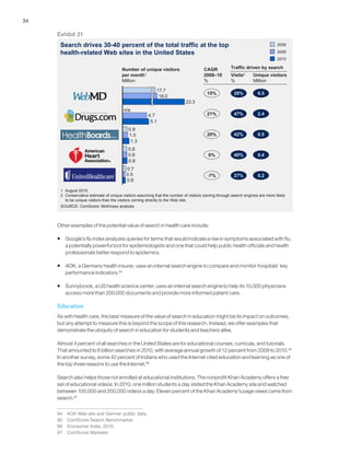 34
Other examples of the potential value of search in health care include:
ƒƒ Google’s flu index analyzes queries for terms that would indicate a rise in symptoms associated with flu,
a potentially powerful tool for epidemiologists and one that could help public health officials and health
professionals better respond to epidemics.
ƒƒ AOK, a Germany health insurer, uses an internal search engine to compare and monitor hospitals’ key
performance indicators.94
ƒƒ Sunnybrook, a US health science center, uses an internal search engine to help its 10,000 physicians
access more than 250,000 documents and provide more informed patient care.
Education
As with health care, the best measure of the value of search in education might be its impact on outcomes,
but any attempt to measure this is beyond the scope of this research. Instead, we offer examples that
demonstrate the ubiquity of search in education for students and teachers alike.
Almost 4 percent of all searches in the United States are for educational courses, curricula, and tutorials.
That amounted to 6 billion searches in 2010, with average annual growth of 12 percent from 2008 to 2010.95
In another survey, some 42 percent of Indians who used the Internet cited education and learning as one of
the top three reasons to use the Internet.96
Search also helps those not enrolled at educational institutions. The nonprofit Khan Academy offers a free
set of educational videos. In 2010, one million students a day visited the Khan Academy site and watched
between 100,000 and 200,000 videos a day. Eleven percent of the Khan Academy’s page views came from
search.97
94	 AOK Web site and German public data.
95	 ComScore Search Benchmarker.
96	 iConsumer India, 2010.
97	 ComScore Marketer.
Exhibit 21
Search drives 30-40 percent of the total traffic at the top
health-related Web sites in the United States
Number of unique visitors
per month1
Million
CAGR
2008–10
%
1 August 2010.
2 Conservative estimate of unique visitors assuming that the number of visitors coming through search engines are more likely
to be unique visitors than the visitors coming directly to the Web site.
Visits2
%
Traffic driven by search
Unique visitors
Million
SOURCE: ComScore; McKinsey analysis
0.9
0.9
0.5
0.7
0.8
1.0
4.7
0.6
0.9
1.3
5.1
n/a
23.3
18.0
17.7
2010
2009
2008
15%
21%
20%
6%
-7%
28%
47%
42%
40%
27%
6.5
2.4
0.5
0.4
0.2
 