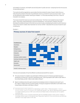 4
and retailers in business, and health care and education in public services—analyzing how the nine sources
of value affected each.
The results should be regarded as case studies that demonstrate the value of search rather than as a
fully exhaustive analysis. If the task of quantification was too uncertain for some sources of value—such
as calculating the value of better matching for retailers—or if the value was likely to be minor, it was not
included in our analysis.
The study showed that value accrues to all constituencies. The three most-studied sources of search
value—time saved, raised awareness, and price transparency—are important. However, the study
illustrated the additional impact of the other six sources of value, emphasizing the extent to which previous
views of how search creates value have been too narrow. Exhibit 1 describes the sources of value for each
constituency.
Here are some examples of how the different constituencies benefit from search:
ƒƒ The value of search to retailers was estimated in 2009 at 2 percent of total annual retail revenue in
developed countries and 1 percent in developing ones. That is equivalent to $57 billion to $67 billion in
the United States and $2.1 billion to $2.4 billion in Brazil.10
ƒƒ Search-enabled productivity gains enjoyed by knowledge workers in enterprise were worth up to
$117 billion in 2009 in the five countries studied. The figures ranged from $49 billion to $73 billion in the
United States to $3 billion to $4 billion in Brazil.11
10	 Estimated based on three methods: the methodology in Hal R. Varian, “Online ad auctions,” American
Economic Review: Papers & Proceedings 2009, Volume 99, Number 2, pp. 430–34; McKinsey primary research
in its digital marketing survey in 2007; and comScore and Nielsen data on total searches with an applied
conversion rate.
11	 Estimated based on 10 to 15 percent productivity gain for knowledge workers in each country; number of
knowledge workers based on International Labor Organization figures for France and Germany and McKinsey
estimates; hourly wages based on IDC data.
Exhibit 1
Primary sources of value from search
SOURCE: McKinsey analysis
Advertisers
Retailers
Entrepreneurs
Content creators
Enterprise
Consumers
Individual content creators
Individual information seekers
Health care
Education
Government
Constituencies
Betterm
atching
Tim
e
savedR
aised
aw
areness
Price
transparency
Long-tailofferings
People
m
atching
Problem
solving
N
ew
business
m
odels
Entertainm
ent
Sources of value
 