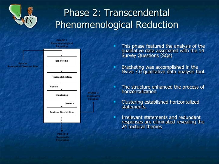 Transcendental phenomenology pdf picture
