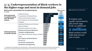 Race in the workplace: The Black experience in the US private sector | PDF