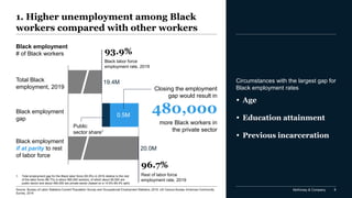 Race in the workplace: The Black experience in the US private sector | PDF
