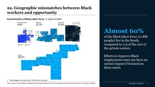 Race in the workplace: The Black experience in the US private sector | PDF