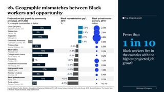 Race in the workplace: The Black experience in the US private sector | PDF