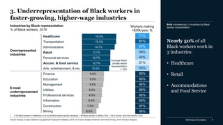 Race in the workplace: The Black experience in the US private sector | PDF